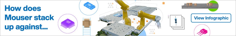 How does Mouser stack up against… View Infographic