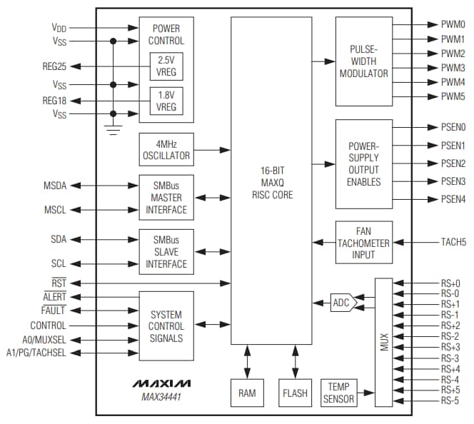 Block Diagram - Analog Devices / Maxim Integrated MAX34441 5-Channel Power Supply Manager