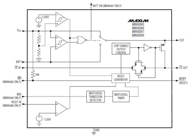 Analog Devices / Maxim Integrated MAX6365-68 Microprocessor Supervisory Circuits