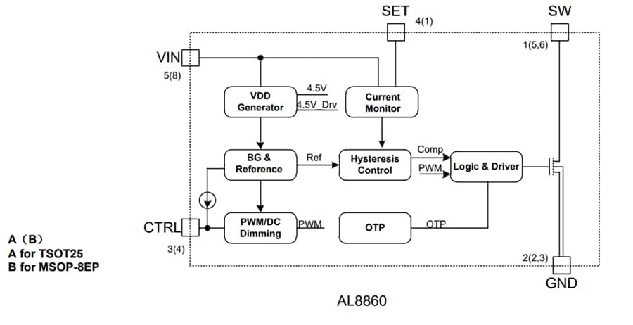 Block Diagram - Diodes Incorporated AL8860 40V 1.5A Buck LED Driver Block Diagram - Diodes Incorporated AL8860 40V 1.5A Buck LED Driver
