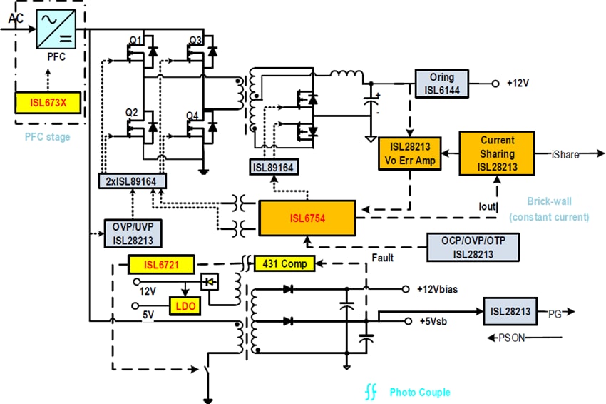 Renesas Electronics ISLACDC750WEVKIT1Z Evaluation Kit Renesas Electronics ISLACDC750WEVKIT1Z Evaluation Kit