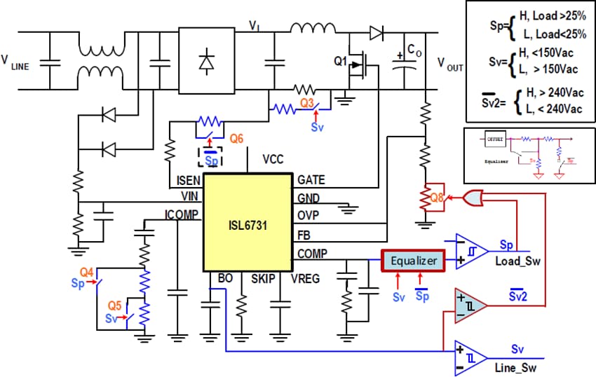 Renesas Electronics ISLACDC750WEVKIT1Z Evaluation Kit Renesas Electronics ISLACDC750WEVKIT1Z Evaluation Kit