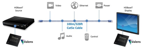 Schematic - Pulse Electronics HDBaseT Transformer & Connector Modules Schematic - Pulse Electronics HDBaseT Transformer & Connector Modules