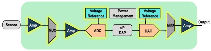 Application Circuit Diagram - Analog Devices Inc. Sensor Interface Solutions