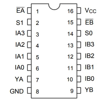 Diodes Incorporated PI3B3253 Multiplexer/Demultiplexer Switches Diodes Incorporated PI3B3253 Multiplexer/Demultiplexer Switches