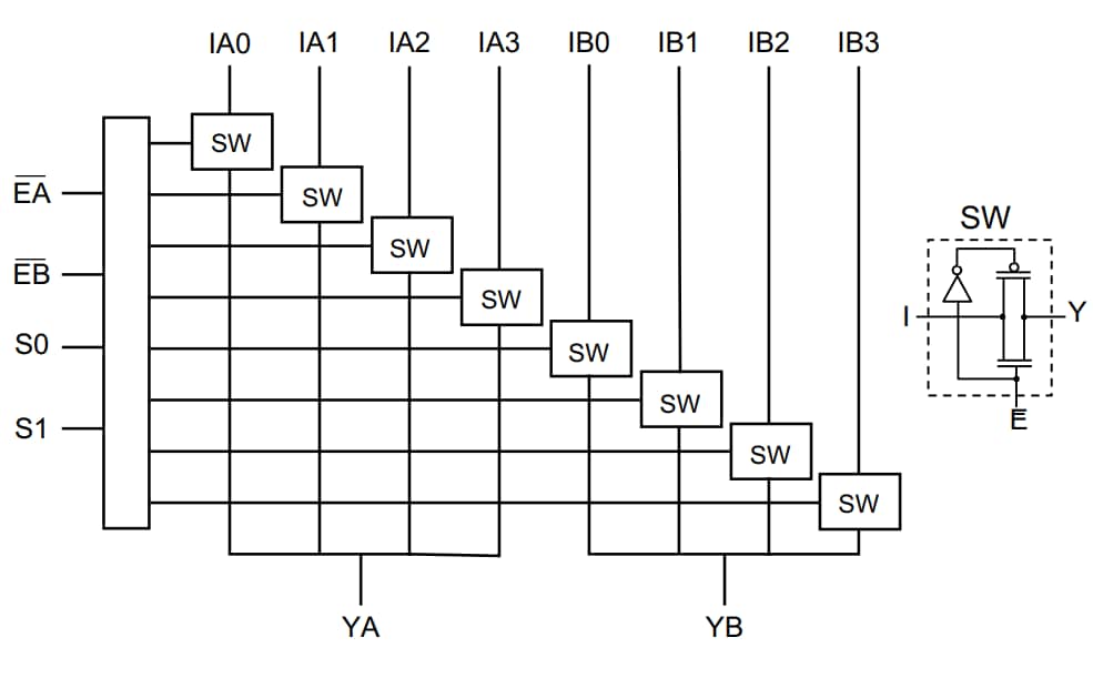 Block Diagram - Diodes Incorporated PI3B3253 Multiplexer/Demultiplexer Switches Block Diagram - Diodes Incorporated PI3B3253 Multiplexer/Demultiplexer Switches