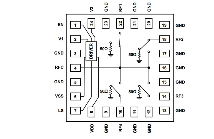 Block Diagram - Analog Devices Inc. ADRF5042/43 Si Non-Reflective 44GHz SP4T Switches