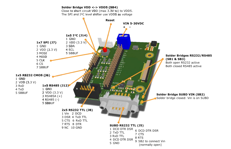 DISPLAY VISIONS DEMOPACK-CONNI Demonstration Kit