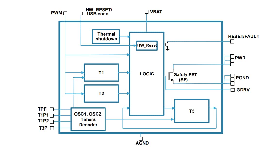 Block Diagram - STMicroelectronics STEC01 Ground Path Safety Switch