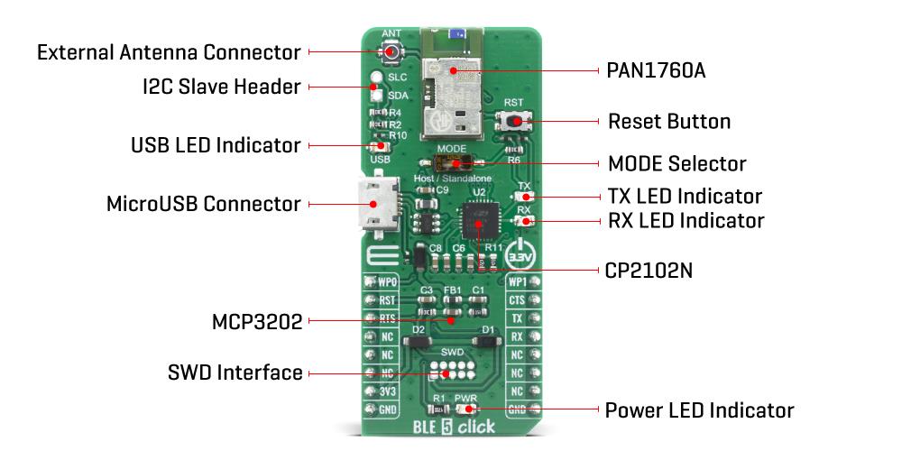 Block Diagram - Mikroe BLE 5 Click Block Diagram - Mikroe BLE 5 Click