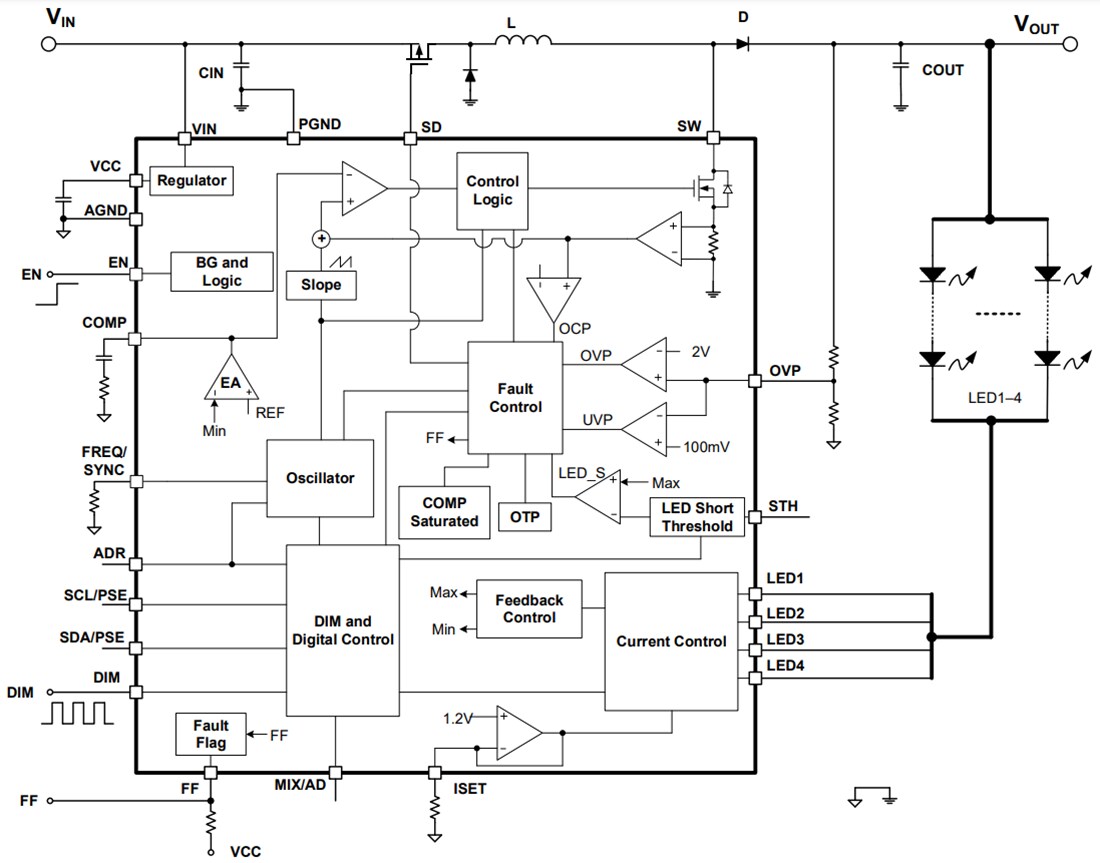 Block Diagram - Monolithic Power Systems (MPS) MP3364 4-Channel Boost WLED Driver