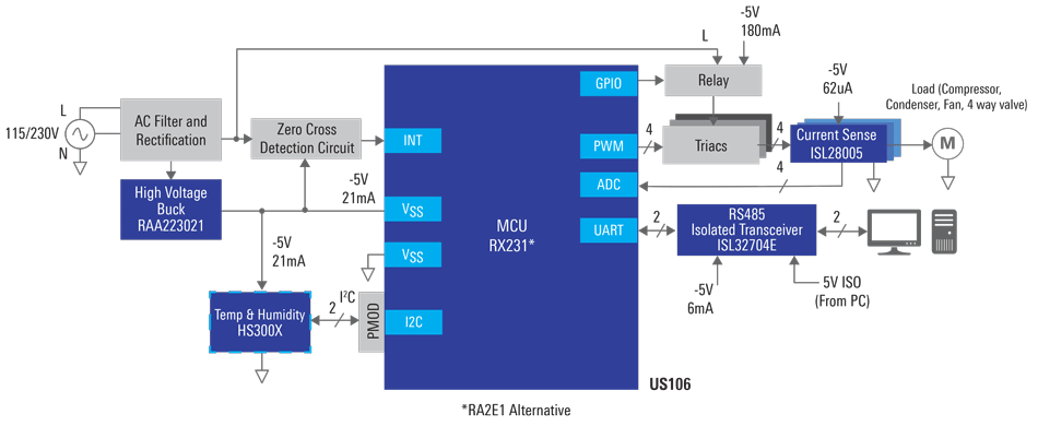 Renesas Electronics Triac-Based Motor Controller