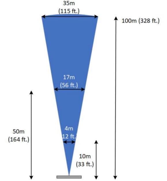 Performance Graph - OmniPreSense OPS7243-A WiFi Interface Radar Sensor