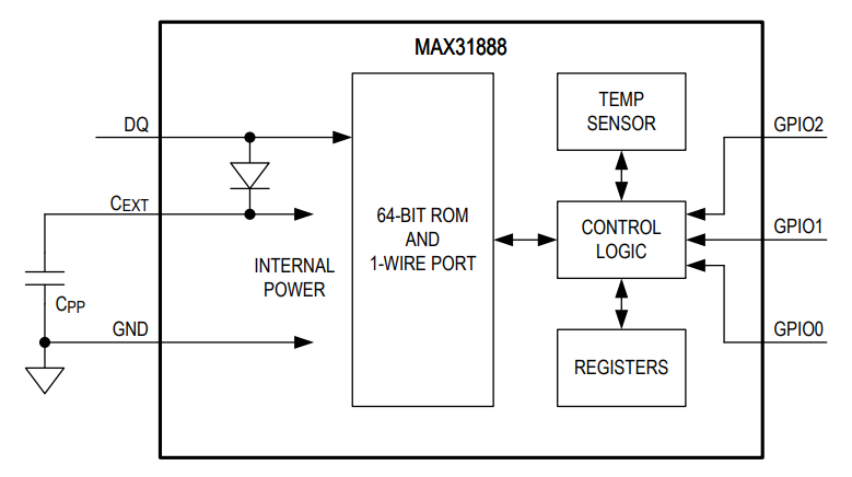 Analog Devices Inc. MAX31888 Digital Temperature Sensor Analog Devices Inc. MAX31888 Digital Temperature Sensor