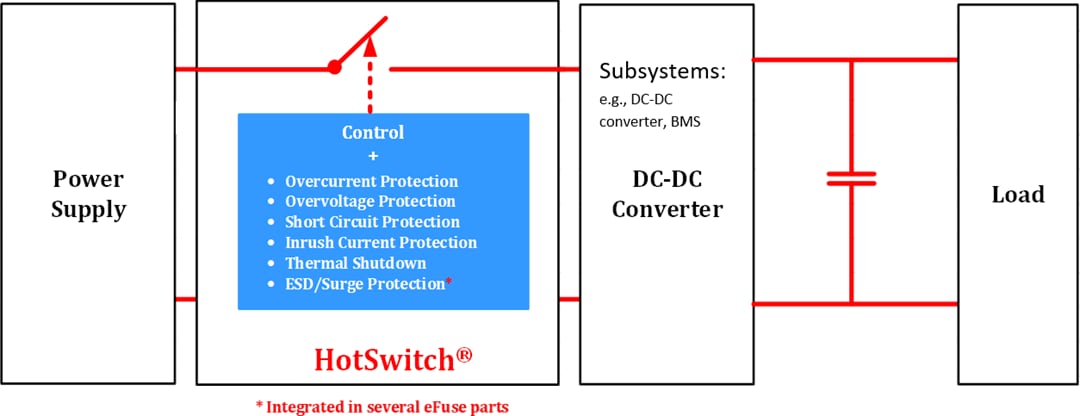 Application Circuit Diagram - Semtech HS2240P & HS2950P HotSwitch® Protection ICs