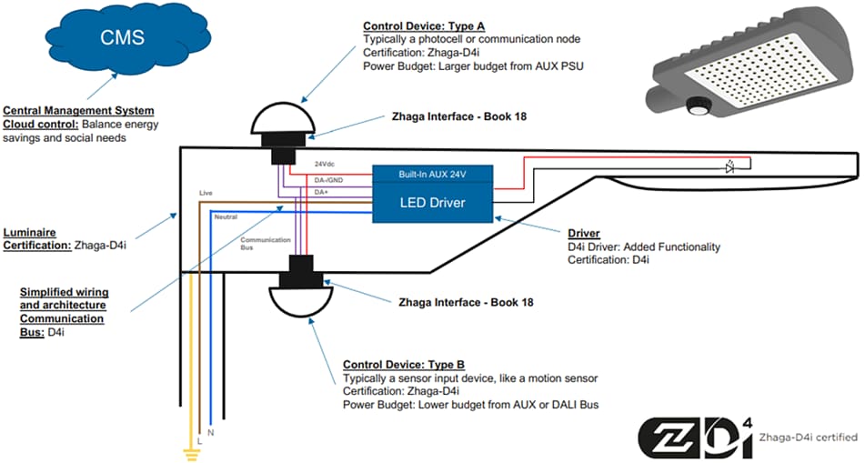 TE Connectivity LUMAWISE Motion Sensor