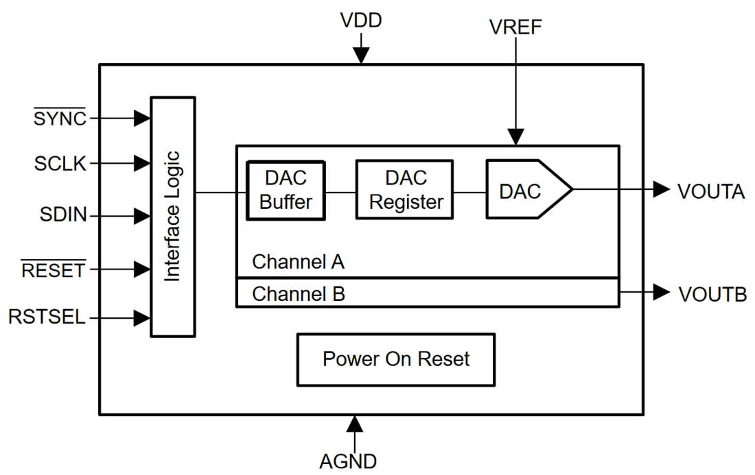 Block Diagram - Texas Instruments DAC82002 16-Bit Digital-to-Analog Converter Block Diagram - Texas Instruments DAC82002 16-Bit Digital-to-Analog Converter