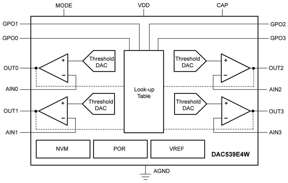 Block Diagram - Texas Instruments DAC539E4W 10-Bit Smart DACs Block Diagram - Texas Instruments DAC539E4W 10-Bit Smart DACs