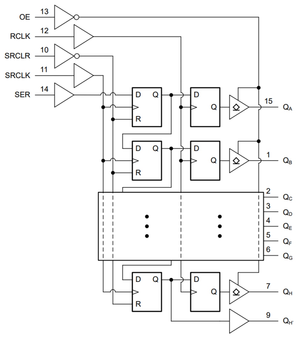 Block Diagram - Texas Instruments SN74AC596/SN74AC596-Q1 SIPO Shift Registers