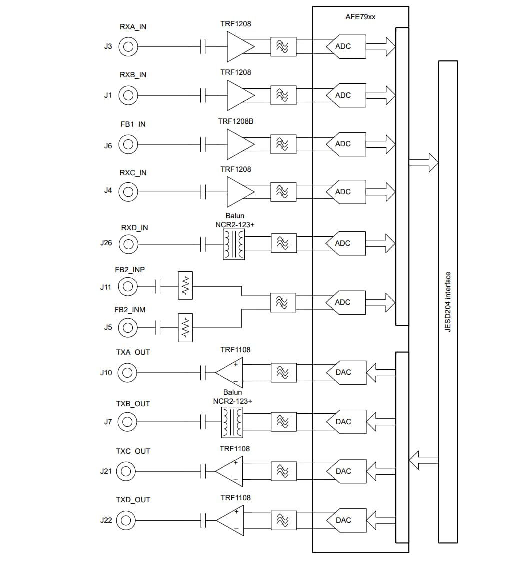 Block Diagram - Texas Instruments TRF-LSC-AFE7950EVM Evaluation Module