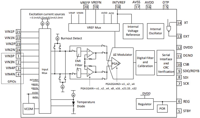 Block Diagram - Nisshinbo NA2204NB-EV Evaluation Board
