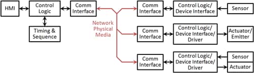LED Lighting in Home Automation: Ready, Aim, … Figure 1