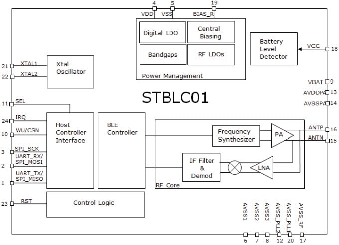 Block Diagram