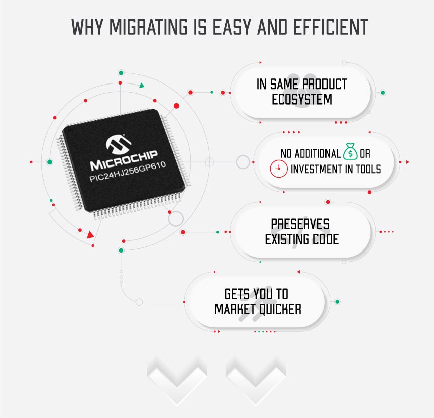 16-Bit PIC24 MCUs & dsPIC DSCs - Microchip Technology
