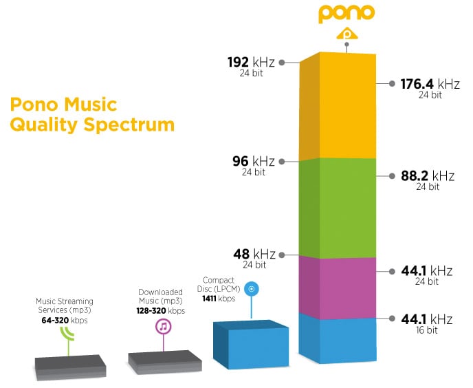 Pono Specs